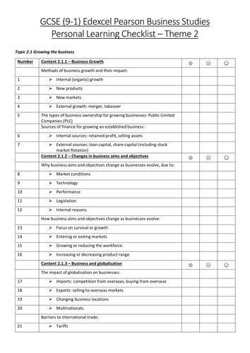 GCSE Business (9-1) Edexcel Pearson Theme 2 Personal Learning Checklist (PLC)