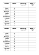 Chemical formulae | Teaching Resources