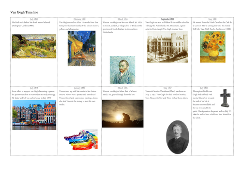 Vincent van Gogh Biography Timeline