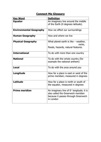 Connect Me Glossary