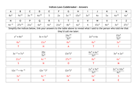 Number Codebreakers August 2017 Bundle | Teaching Resources