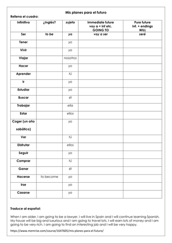 Spanish GCSE KS4 future plans & future tense practice _ verbs, translation & vocabulary