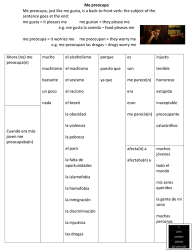 Problemas sociales: Me preocupa la pobreza (Social issues in Spanish - Poverty)