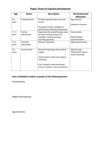 Cognitive and Biological Perspectives Health and Social Care Unit 11 Psychological Perspectives