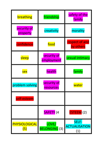 Humanist Perspective (including Idiographic &Nomothetic Approaches) Health and Social Care Unit 11