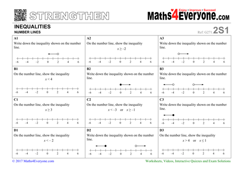 inequalities on a number line worksheet