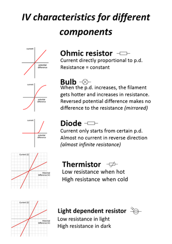 AQA 9-1 Science/Physics - IV graphs | Teaching Resources