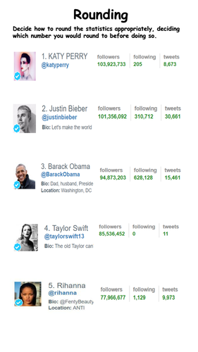 Rounding - Twitter Followers