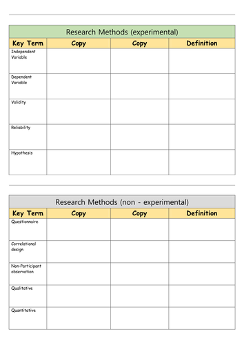 research methods key words