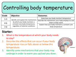 gcse ht biology aqa controlling temperature body