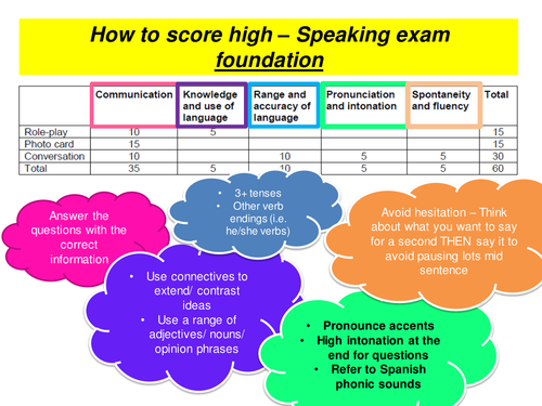 spanish-regents-speaking-tips-types-of-argument-styles