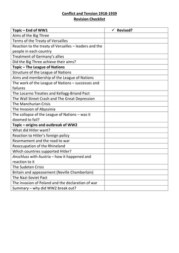 AQA Revision checklists