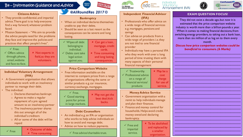 BTEC L3 Business: Unit 3 -  B4: Information, Advice and Guidance Handout & EXAM Practice!