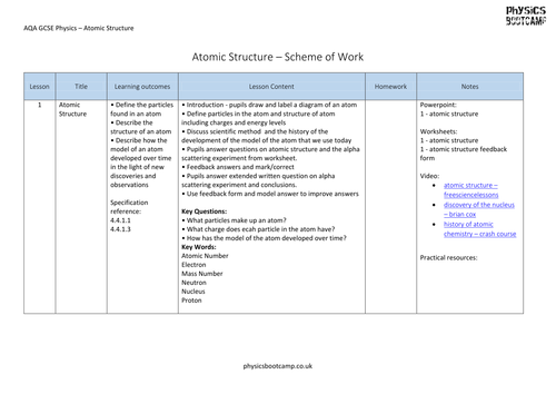 AQA GCSE Physics (1-9) ATOMIC STRUCTURE Scheme of Work (full lesson ...