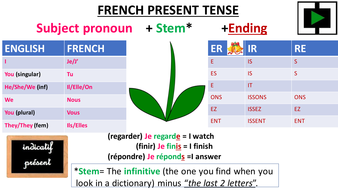 french verb tenses cards teaching resources