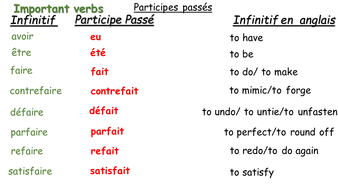 Irregular French past participles | Teaching Resources