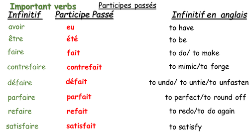 english-present-past-perfect-participles-definition-and-simple-past