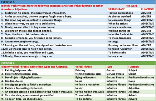 Verbal Phrases Worksheets