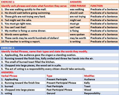 VERBAL PHRASES WORKSHEETS WITH ANSWERS by john421969 | Teaching Resources