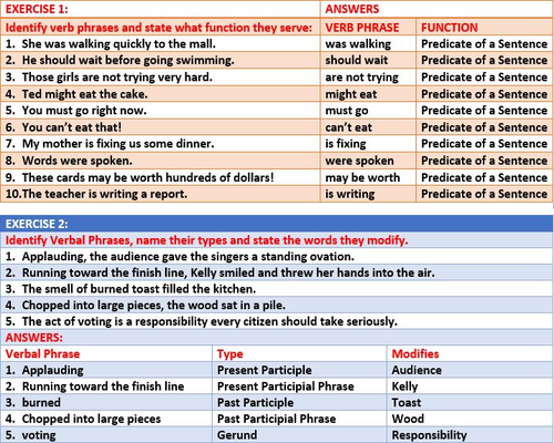 VERBAL PHRASES 14 WORKSHEETS WITH ANSWERS Teaching Resources