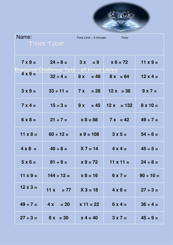 Times Tables Olympics | Teaching Resources