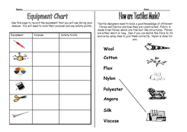 textile activity worksheet equipment safety by misscharlotteandrews