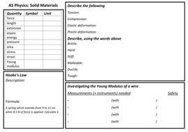 A level physics topics image