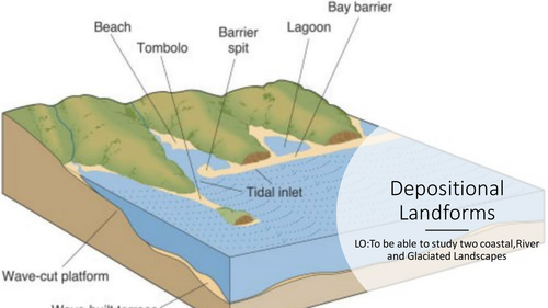 depositional-landoforms-teaching-resources