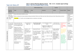 Year 5 - English Planning - Non-chronological Reports 