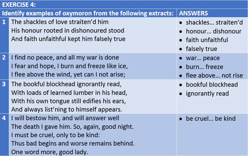oxymoron worksheets with answers teaching resources