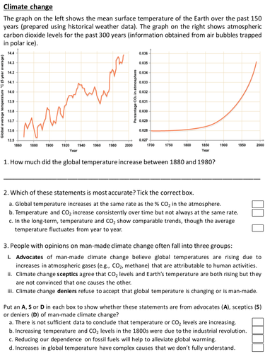 8Ee Climate Change Graph (Global Warming, Combustion)