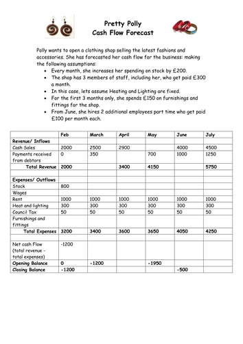 9-1 GCSE Cash flow, cash flow forecasts and managing cashflow