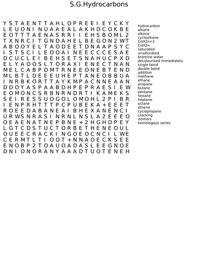 chemistry word searches teaching resources