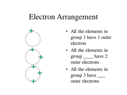Atoms, elements and bonding | Teaching Resources