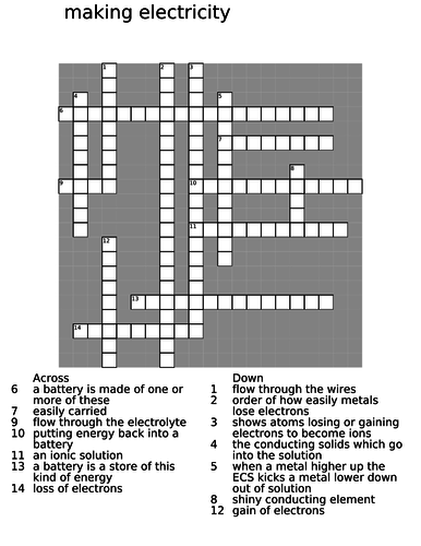 Chemistry crosswords Teaching Resources