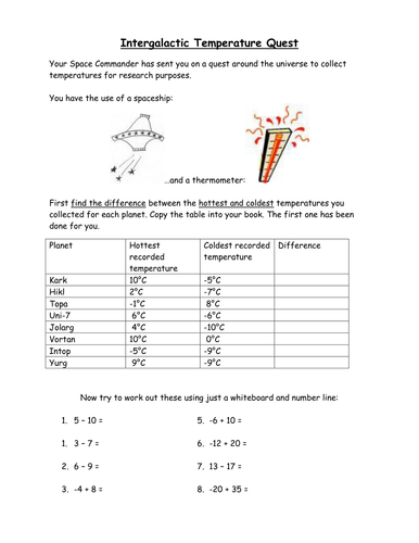 Interpret negative numbers in context (year 5) | Teaching Resources