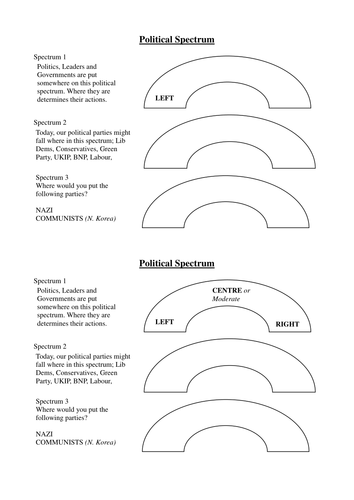 Political Spectrum Info Handouts