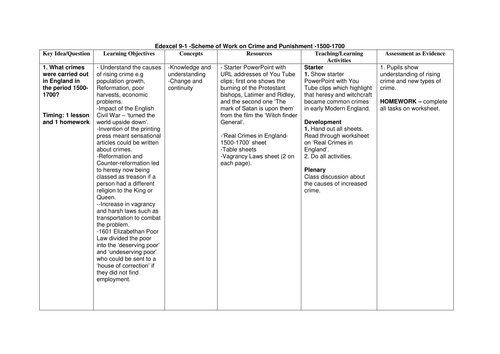 Crime and Punishment -Edexcel 9-1 History GCSE- Scheme of Work 1500-1700