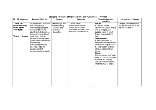 Crime and Punishment - Edexcel 9-1 -1700-1900 scheme of work