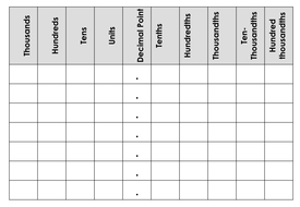 Printer Friendly - Place Value Chart including decimals | Teaching