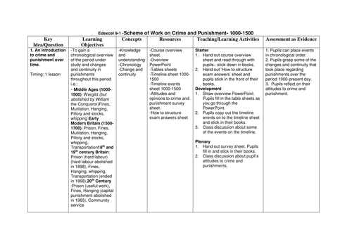 Crime and Punishment - Edexcel 9-1 - 1000-1500 scheme of work