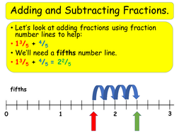 Add and Subtract Fractions - KS2 Y5 Differentiated Worksheets, 54 Flip