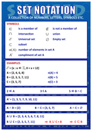 Set Notation (Poster) | Teaching Resources
