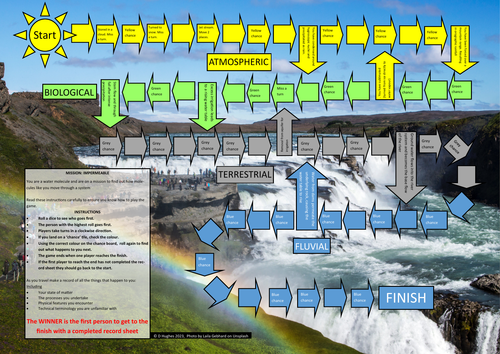 Water Cycle Board Game