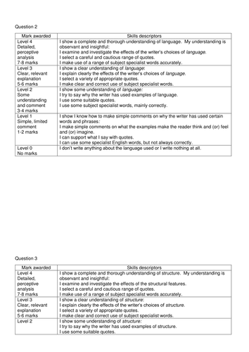 8700 AQA Paper 1 Section A marking feedback sheets