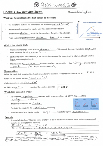 Required practical - force and extension, Hooke's law, experiment