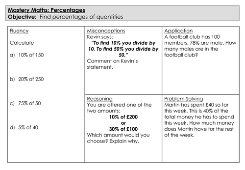 mastery-maths-percentages-find-percentages-of-quantities-teaching