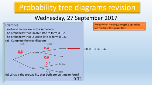 Probability Tree revision lesson