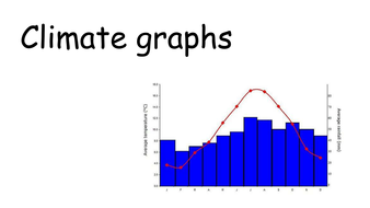 Climate graphs | Teaching Resources