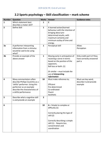 ocr gcse pe coursework mark scheme